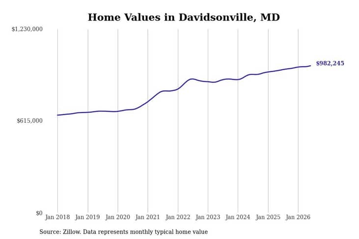#4. Davidsonville