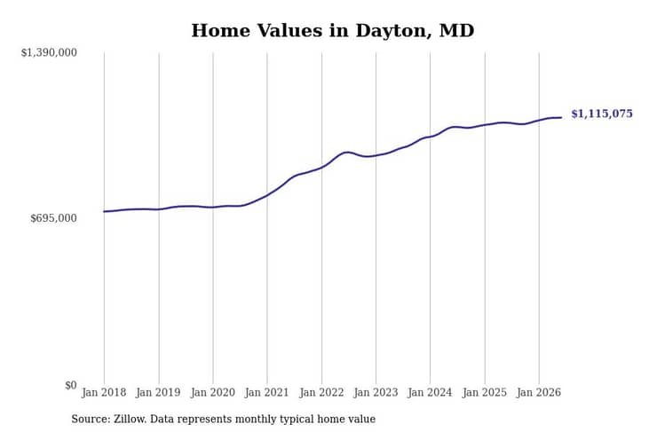 #15. Dayton