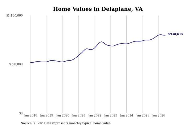 #15. Delaplane