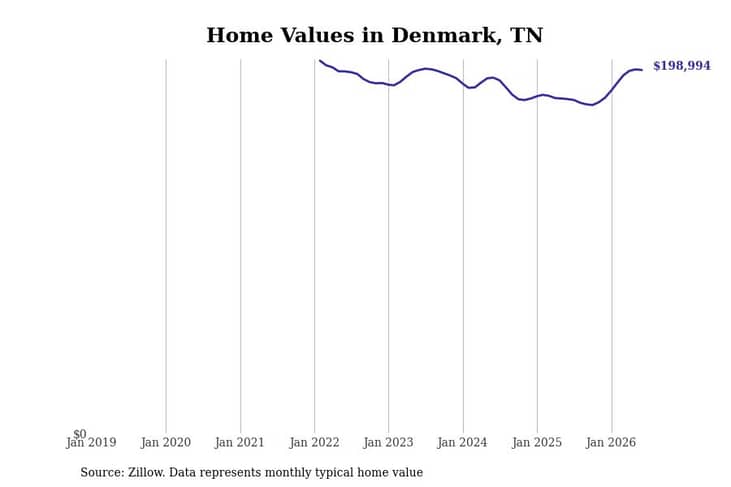 #5. Denmark, TN