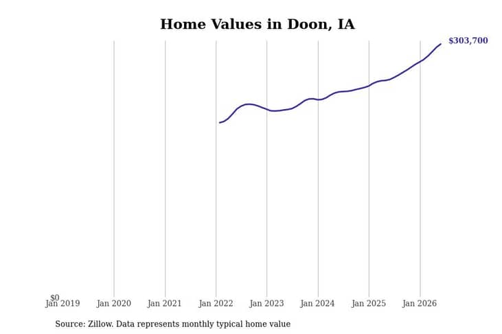 #10. Doon