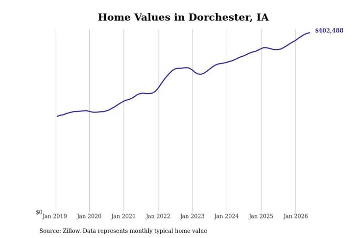 #16. Dorchester