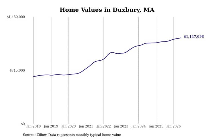 #28. Duxbury