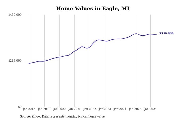 #5. Eagle, MI