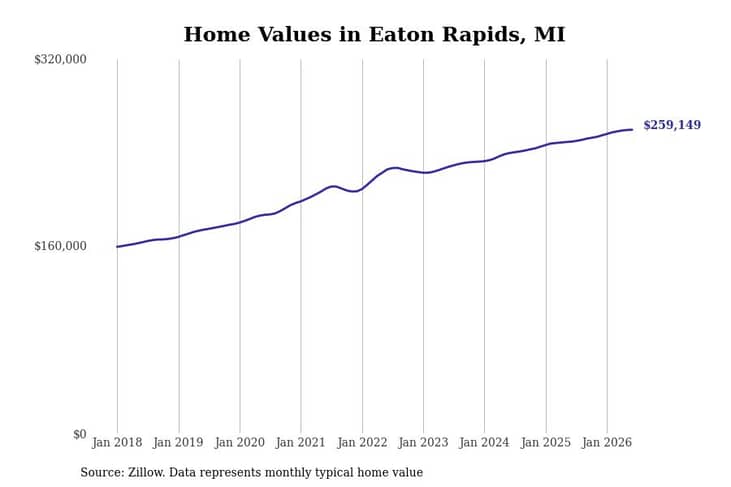 #22. Eaton Rapids, MI