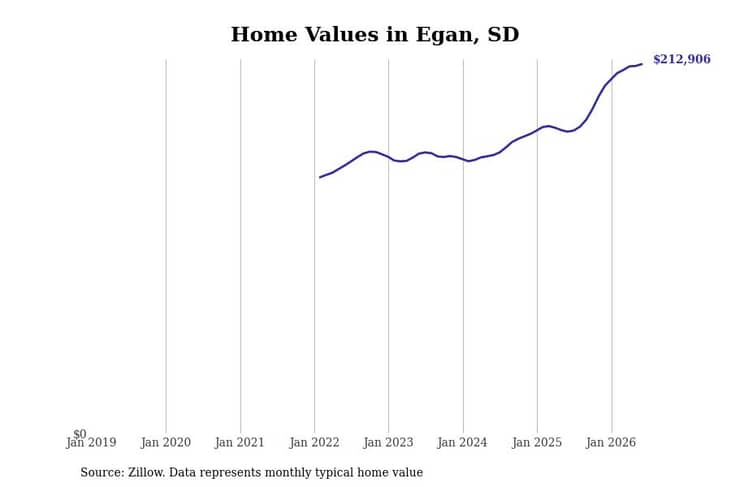 #3. Egan