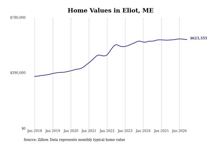 #25. Eliot