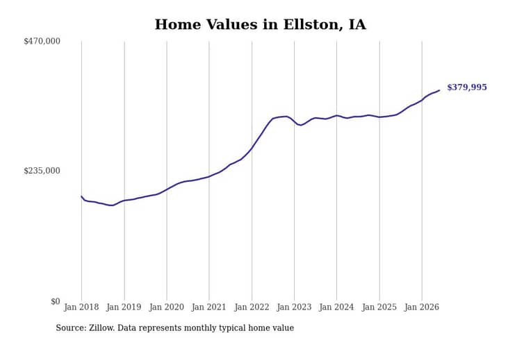 #8. Ellston