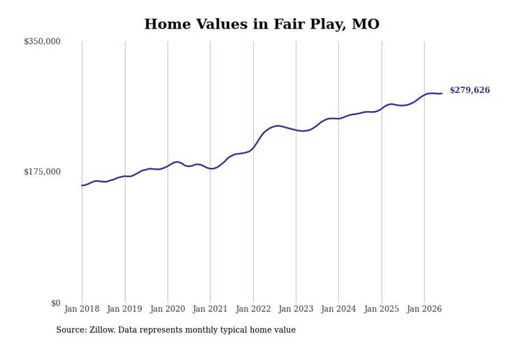 #20. Fair Play, MO