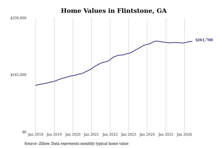 #20. Flintstone, GA