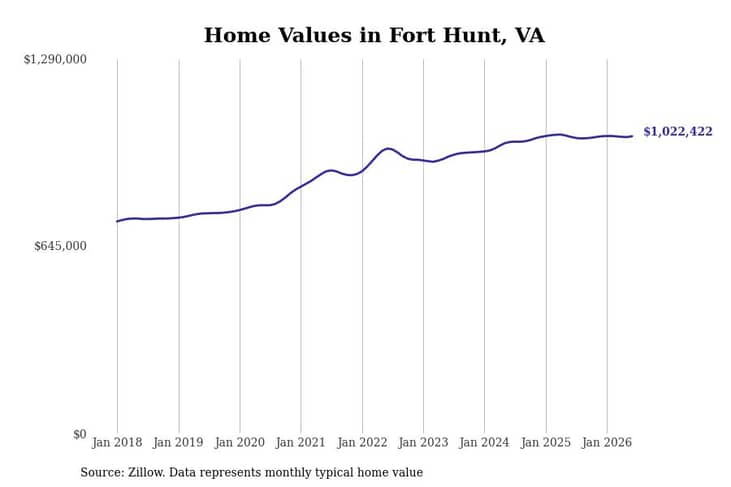 #12. Fort Hunt