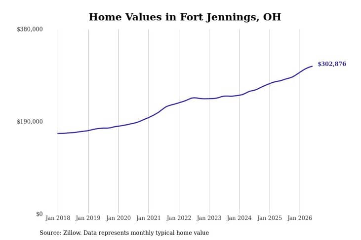 #23. Fort Jennings