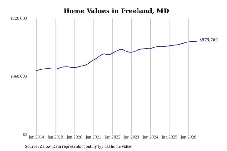 #18. Freeland