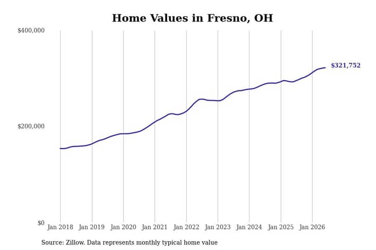 #20. Fresno