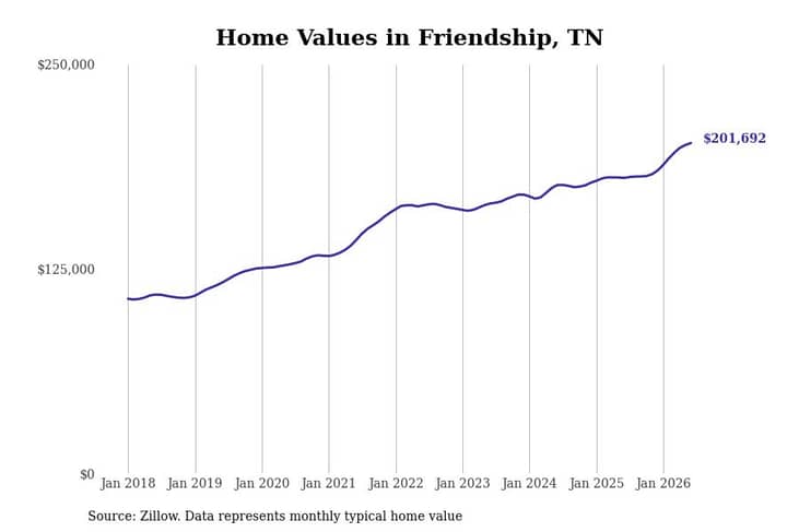 #1. Friendship, TN