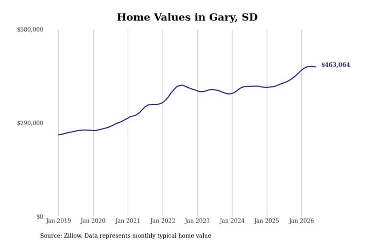 #1. Gary