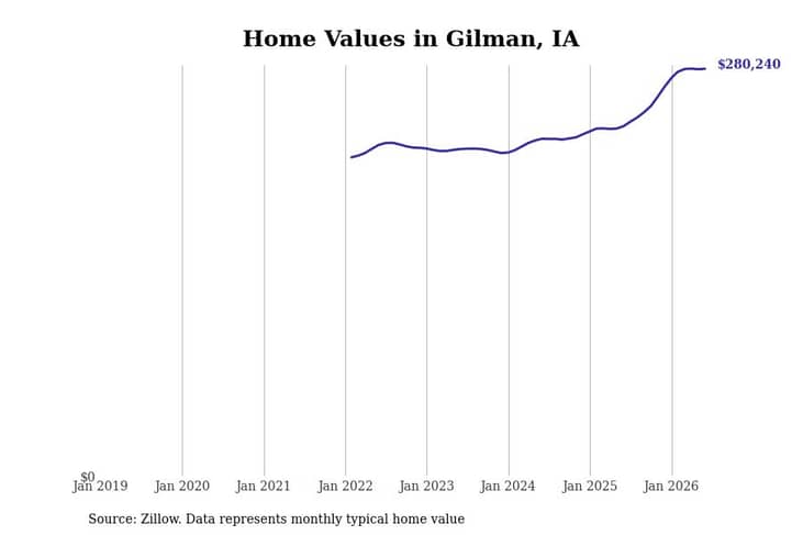 #13. Gilman