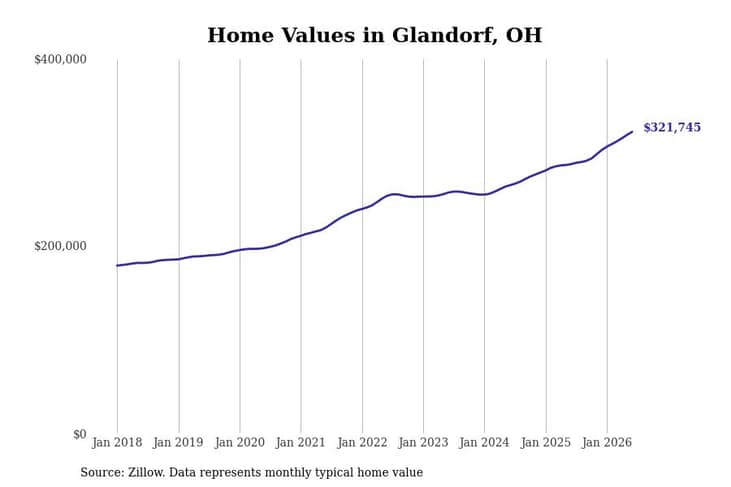#12. Glandorf