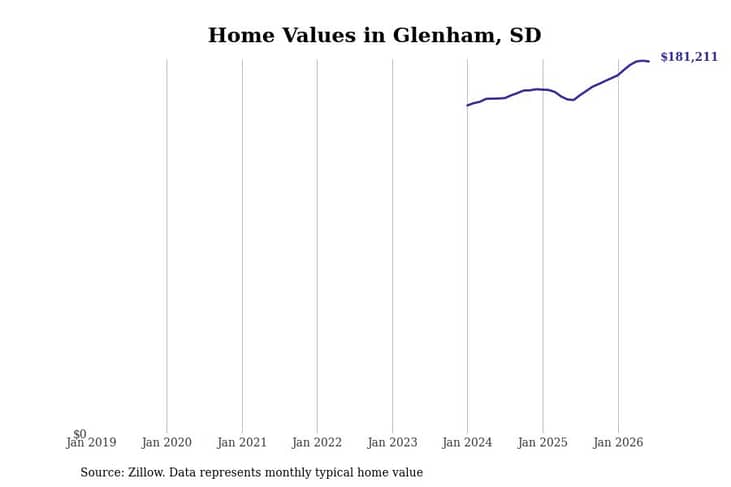 #36. Glenham