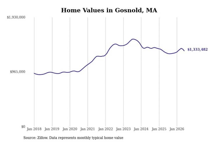 #22. Gosnold