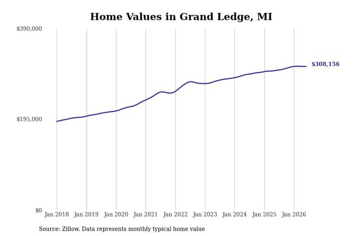 #12. Grand Ledge, MI