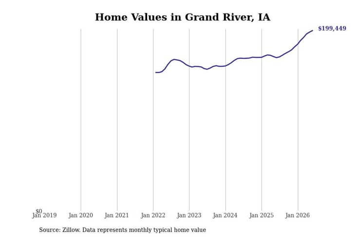 #38. Grand River