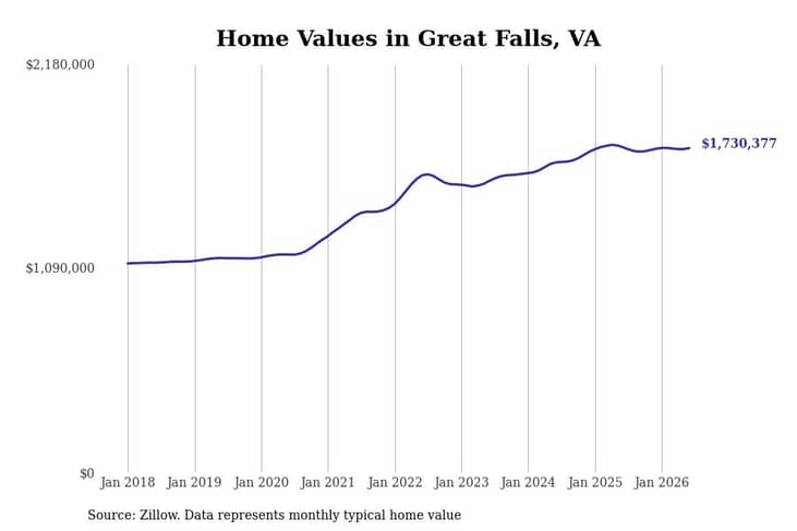 #1. Great Falls