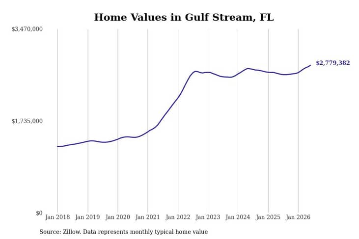 #4. Gulf Stream, FL
