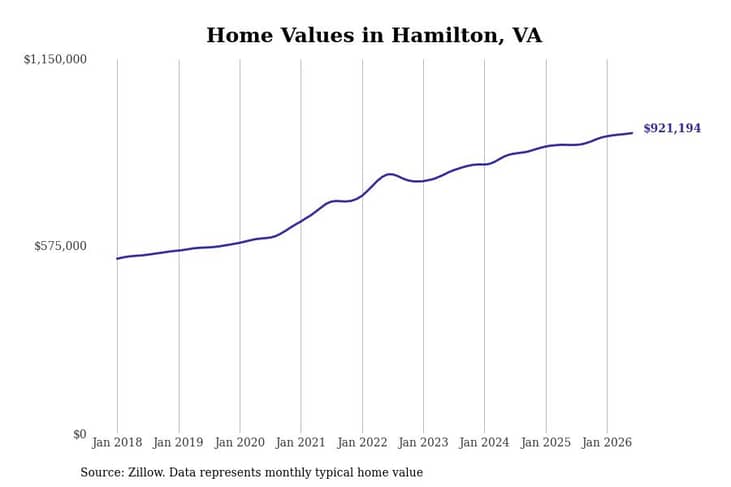 #16. Hamilton