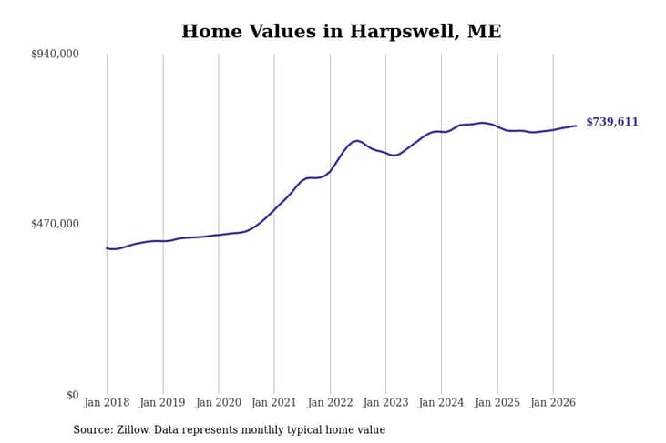 #11. Harpswell
