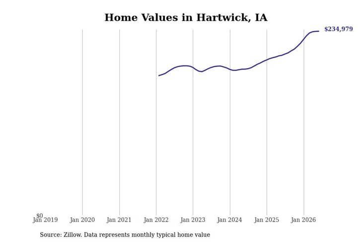 #35. Hartwick
