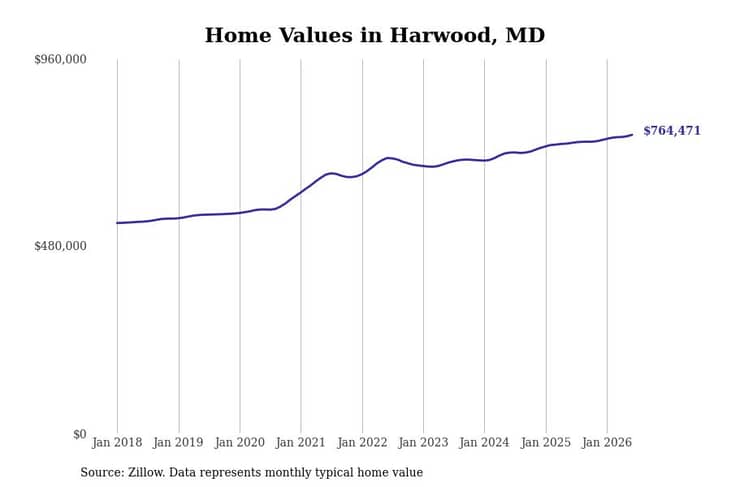 #20. Harwood