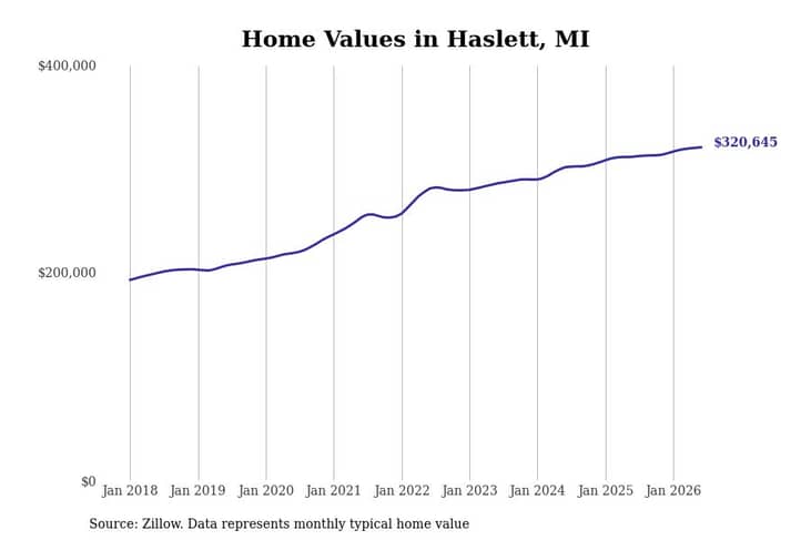 #8. Haslett, MI