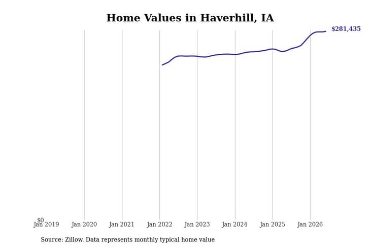 #50. Haverhill