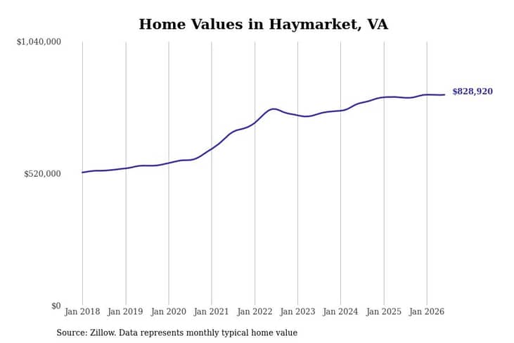 #23. Haymarket