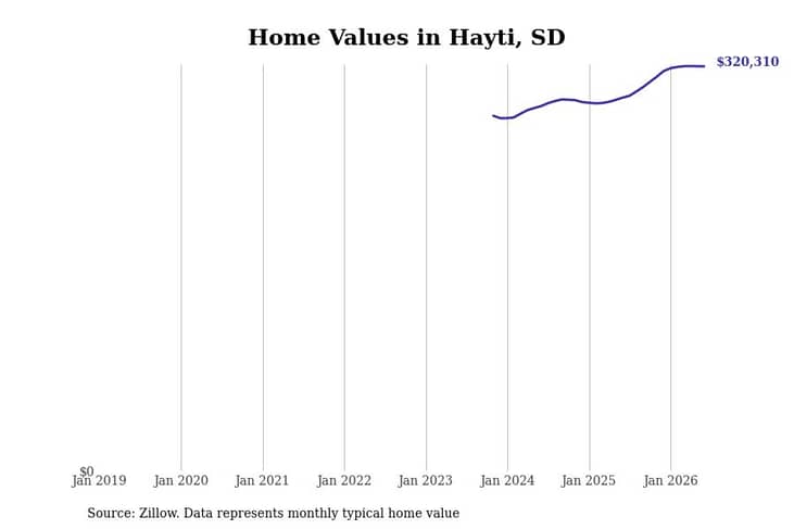 #20. Hayti