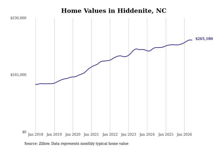#2. Hiddenite, NC