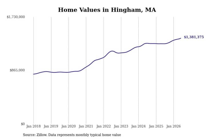 #18. Hingham
