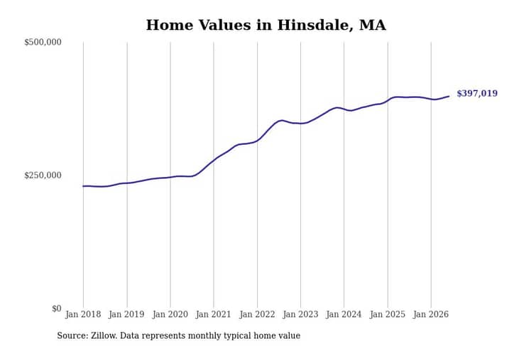 #17. Hinsdale, MA