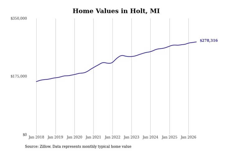 #19. Holt, MI