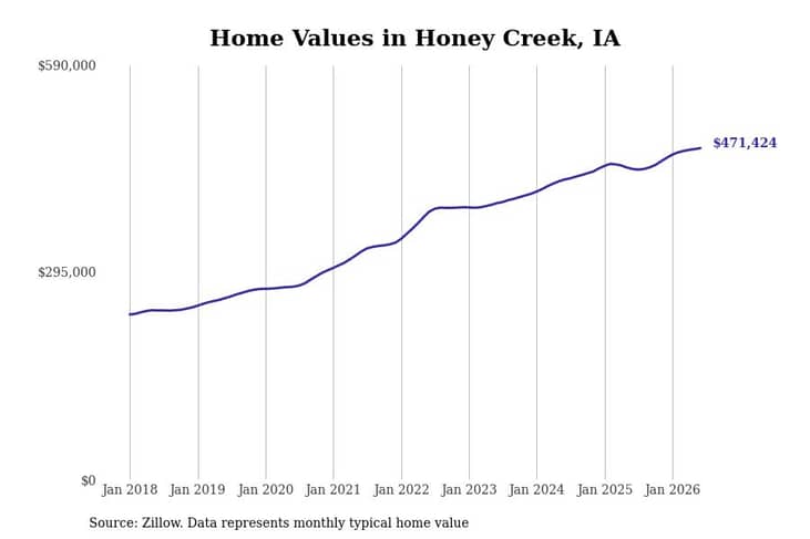 #41. Honey Creek