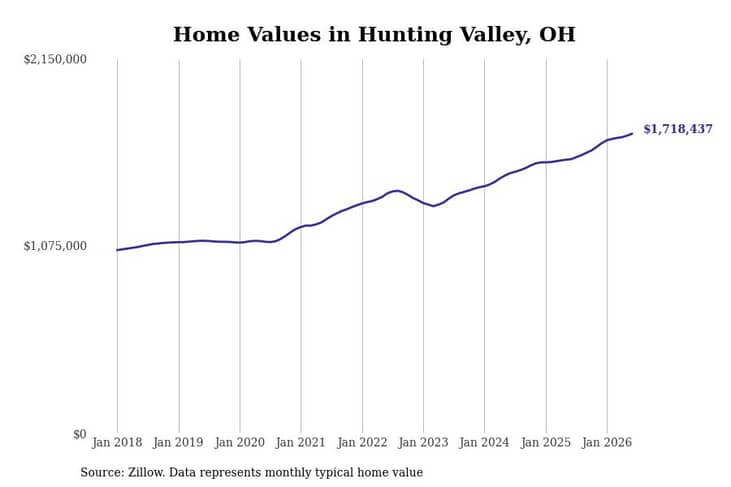 #1. Hunting Valley