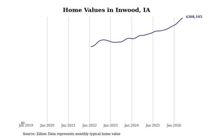 #17. Inwood