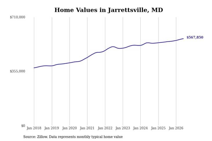 #17. Jarrettsville