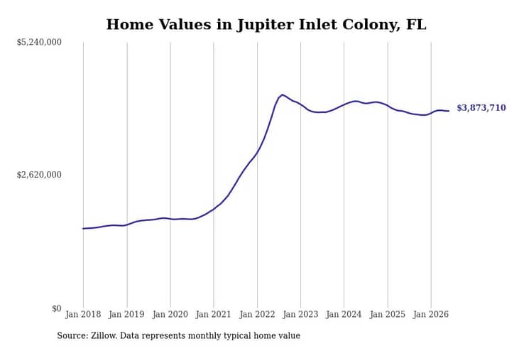 #15. Jupiter Inlet Colony, FL