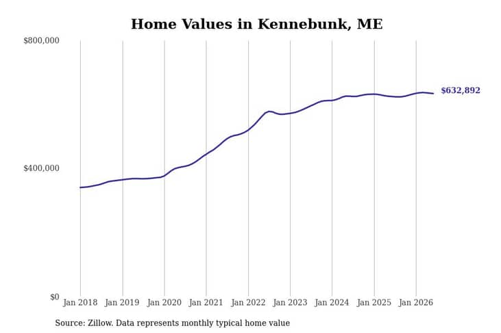 #21. Kennebunk