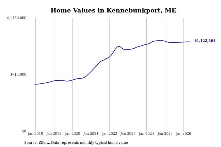 #1. Kennebunkport