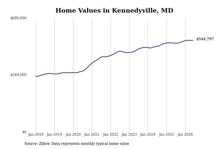 #42. Kennedyville