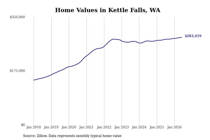 #15. Kettle Falls, WA