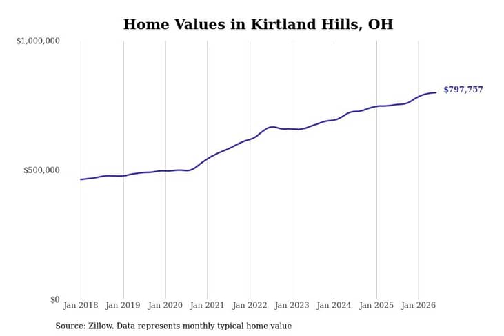#6. Kirtland Hills